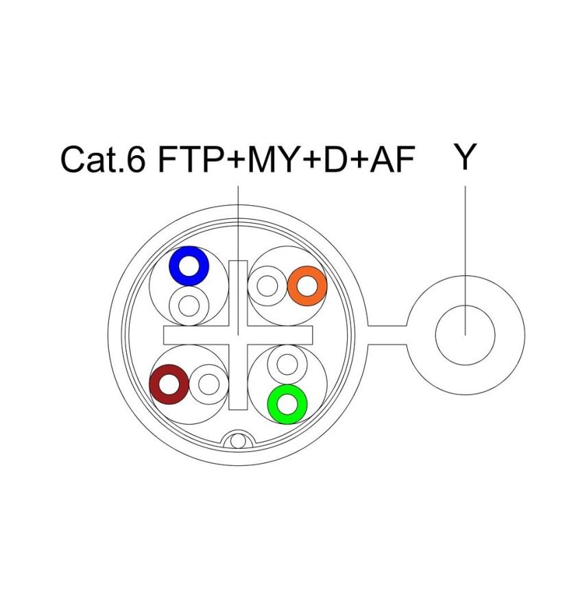 (Cat.6e FTP/4P)+(1.6Y)